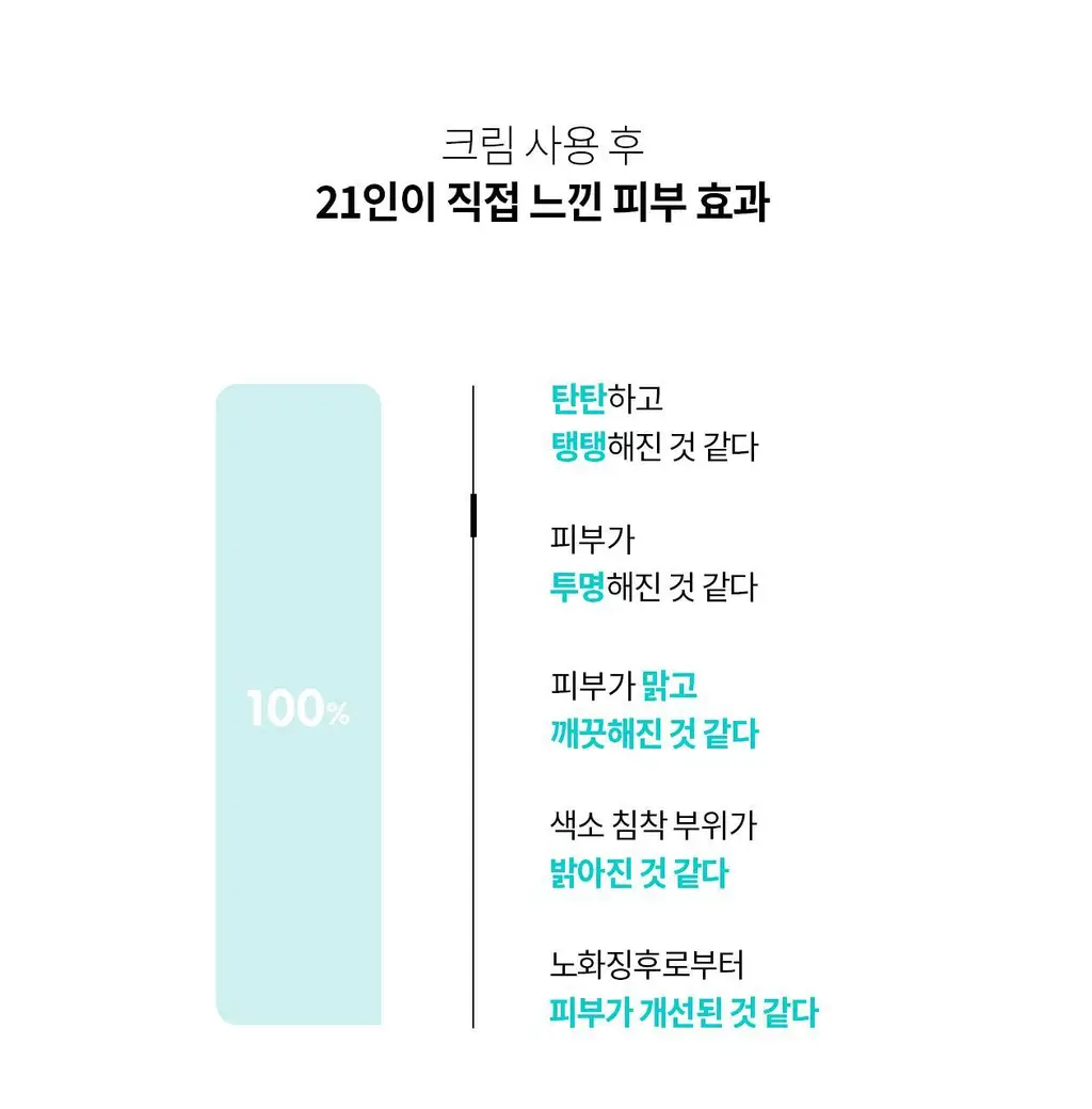 [PDRN기미크림/광노화케어 신소재] 리쥬란 바이옴 힐러 유스 포뮬러 크림 50ml 상세페이지 10